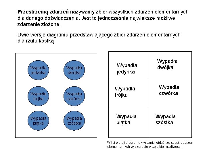Przestrzenią zdarzeń nazywamy zbiór wszystkich zdarzeń elementarnych dla danego doświadczenia. Jest to jednocześnie największe