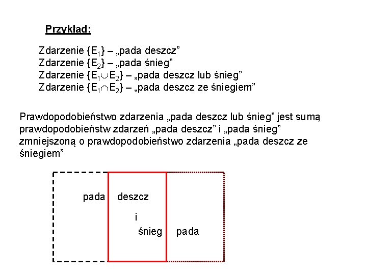Przykład: Zdarzenie {E 1} – „pada deszcz” Zdarzenie {E 2} – „pada śnieg” Zdarzenie
