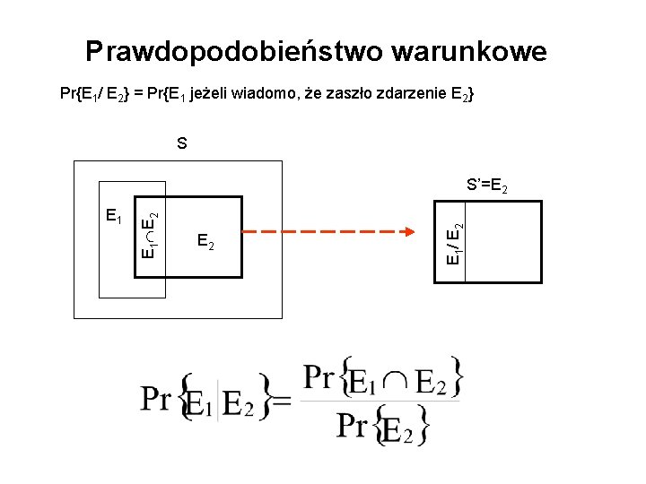 Prawdopodobieństwo warunkowe Pr{E 1/ E 2} = Pr{E 1 jeżeli wiadomo, że zaszło zdarzenie