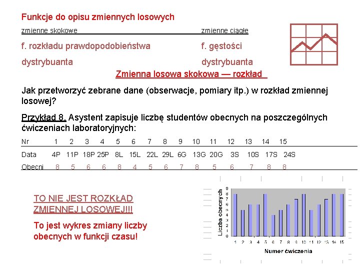 Funkcje do opisu zmiennych losowych zmienne skokowe zmienne ciągłe f. rozkładu prawdopodobieństwa f. gęstości