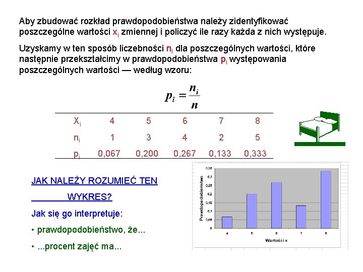 Aby zbudować rozkład prawdopodobieństwa należy zidentyfikować poszczególne wartości xi zmiennej i policzyć ile razy