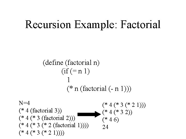 Recursion Example: Factorial (define (factorial n) (if (= n 1) 1 (* n (factorial