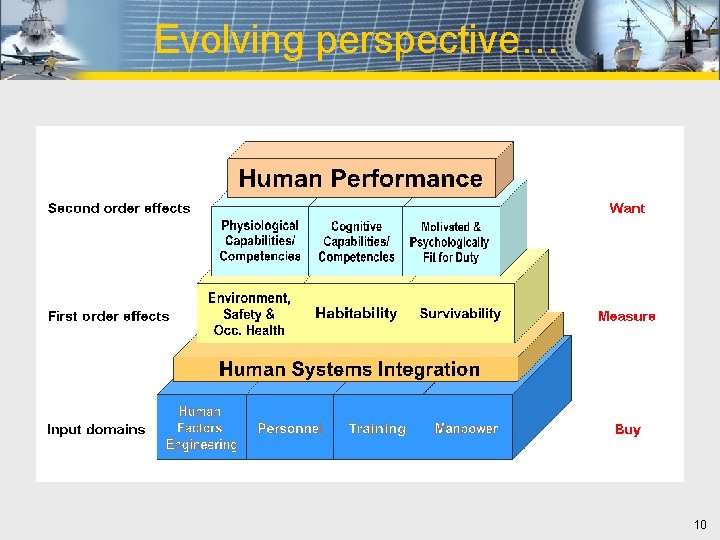 Evolving perspective… 10 