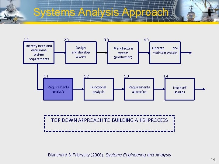 Systems Analysis Approach 1. 0 2. 0 Identify need and determine system requirements 1.