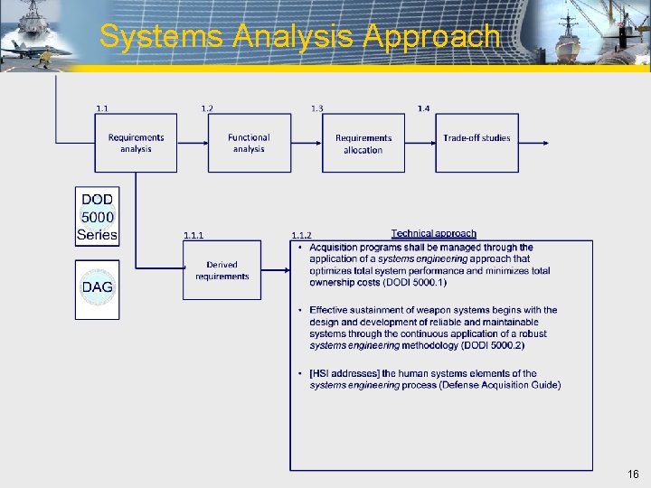 Systems Analysis Approach 16 