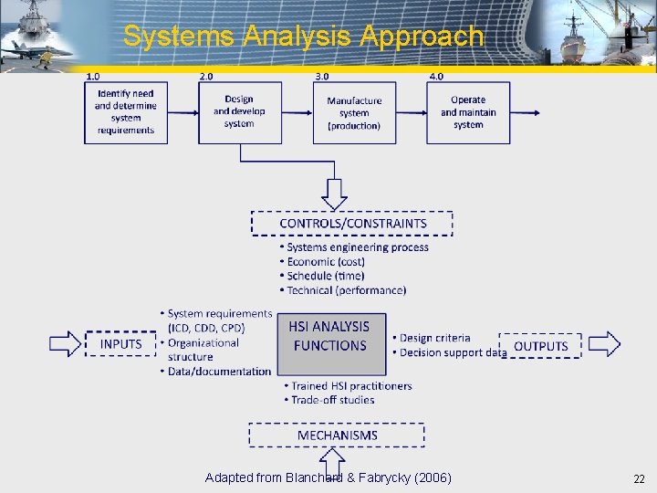 Systems Analysis Approach Adapted from Blanchard & Fabrycky (2006) 22 