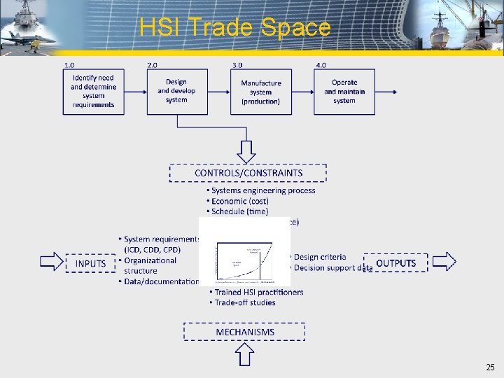 HSI Trade Space 25 