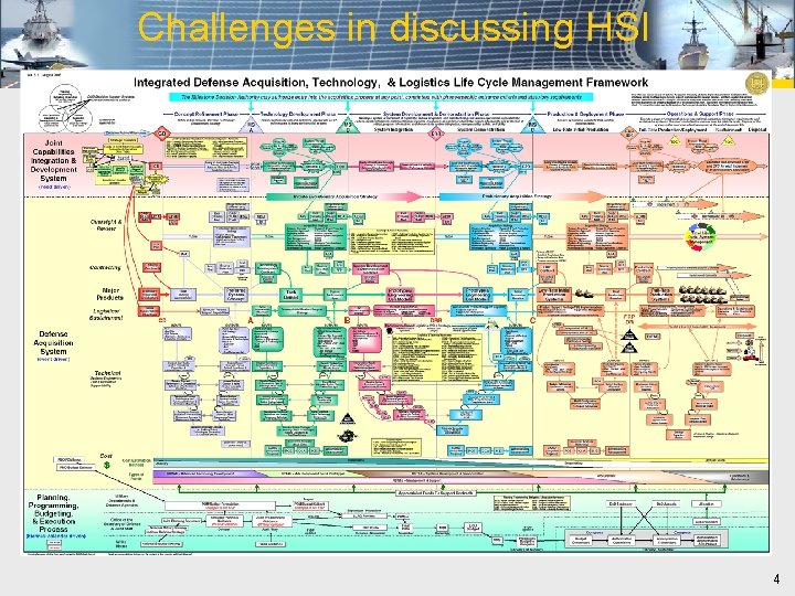 Challenges in discussing HSI 4 