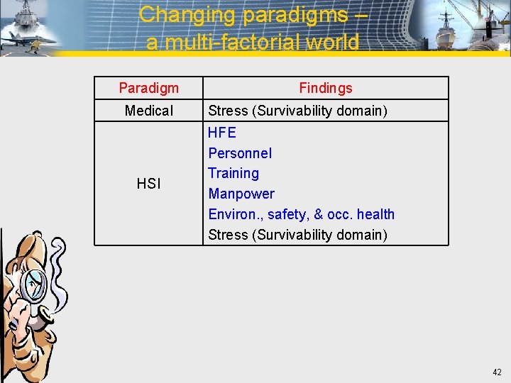 Changing paradigms – a multi-factorial world Paradigm Findings Medical Stress (Survivability domain) HSI HFE
