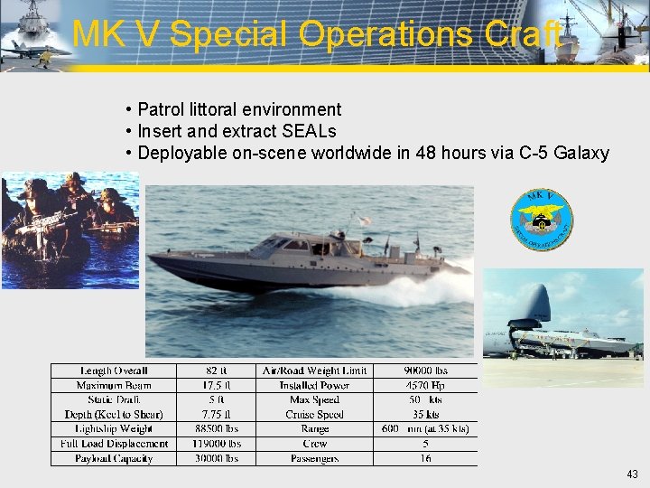 MK V Special Operations Craft • Patrol littoral environment • Insert and extract SEALs