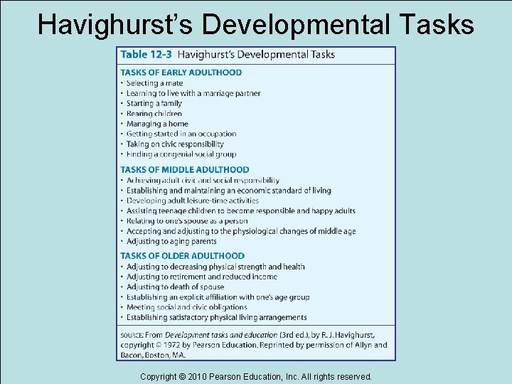 Havighurst’s Developmental Tasks Copyright © 2010 Pearson Education, Inc. All rights reserved. 