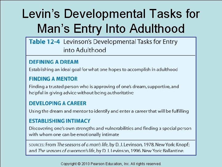 Levin’s Developmental Tasks for Man’s Entry Into Adulthood Copyright © 2010 Pearson Education, Inc.