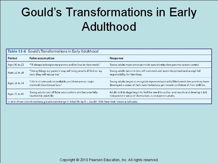 Gould’s Transformations in Early Adulthood Copyright © 2010 Pearson Education, Inc. All rights reserved.