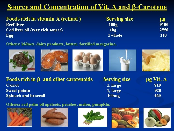 Source and Concentration of Vit. A and β-Carotene Foods rich in vitamin A (retinol
