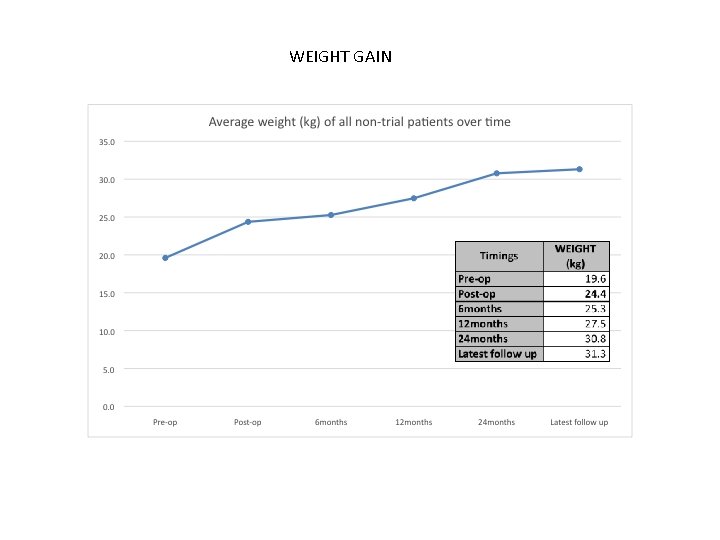 WEIGHT GAIN 