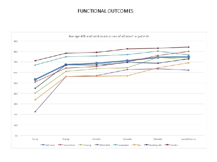 FUNCTIONAL OUTCOMES FUNCTIONAL OUTCOMES