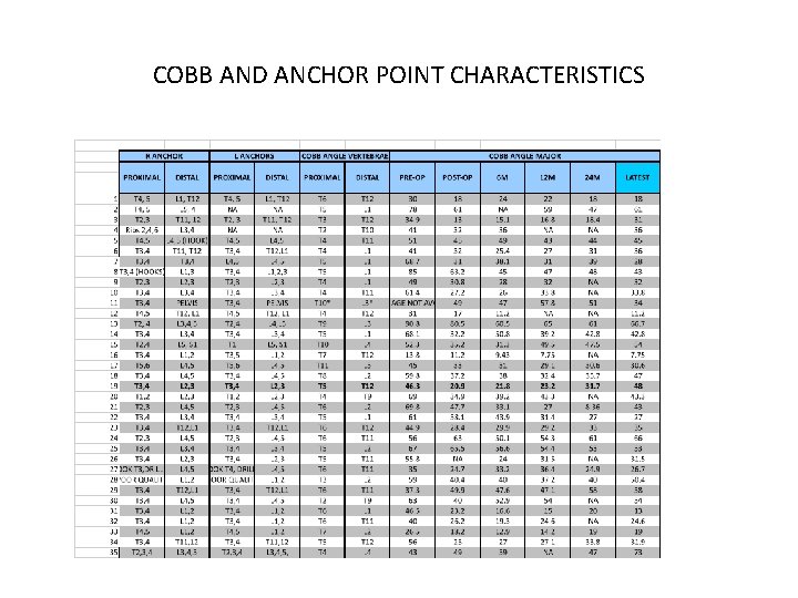 COBB AND ANCHOR POINT CHARACTERISTICS 