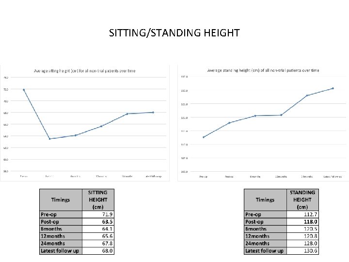 SITTING/STANDING HEIGHT 