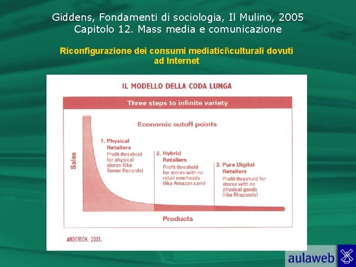 Giddens, Fondamenti di sociologia, Il Mulino, 2005 Capitolo 12. Mass media e comunicazione Riconfigurazione