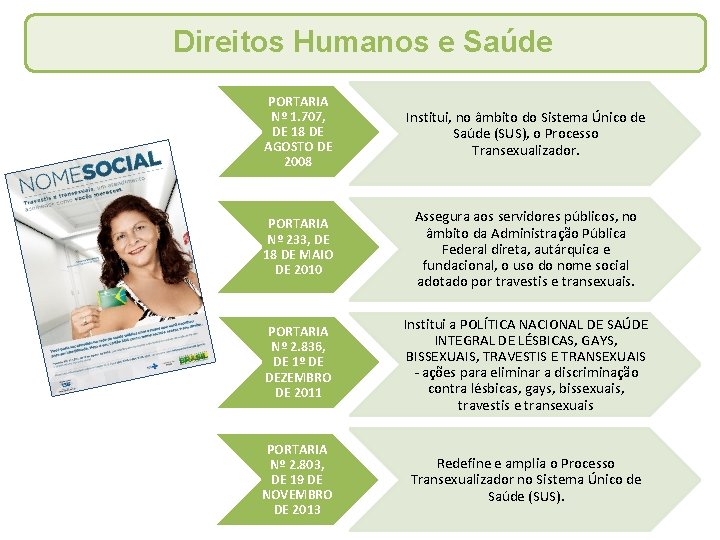 Direitos Humanos e Saúde PORTARIA Nº 1. 707, DE 18 DE AGOSTO DE 2008