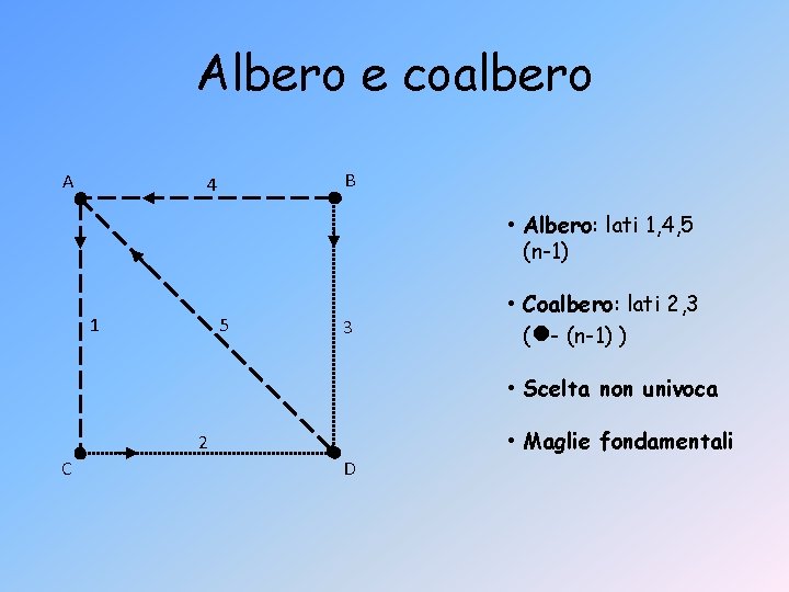 Albero e coalbero A B 4 • Albero: lati 1, 4, 5 (n-1) 5