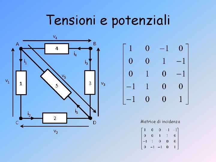 Tensioni e potenziali v 4 A B 4 i 1 i 3 v 5