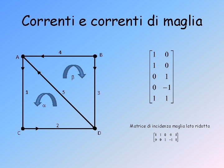 Correnti e correnti di maglia 4 A B 5 1 3 2 C Matrice