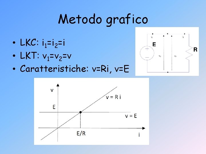 Metodo grafico • LKC: i 1=i 2=i • LKT: v 1=v 2=v • Caratteristiche: