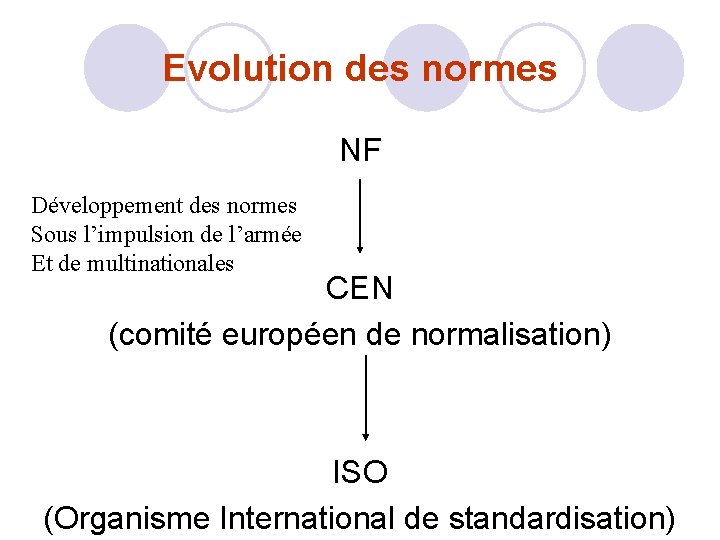 Evolution des normes NF Développement des normes Sous l’impulsion de l’armée Et de multinationales Evolution des normes NF Développement des normes Sous l’impulsion de l’armée Et de multinationales