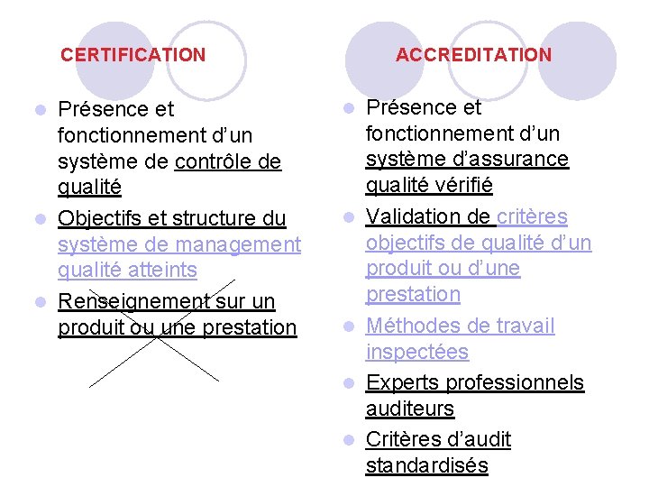 CERTIFICATION Présence et fonctionnement d’un système de contrôle de qualité l Objectifs et CERTIFICATION Présence et fonctionnement d’un système de contrôle de qualité l Objectifs et