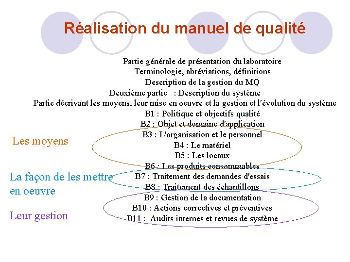 Réalisation du manuel de qualité Partie générale de présentation du laboratoire Terminologie, abréviations, définitions Réalisation du manuel de qualité Partie générale de présentation du laboratoire Terminologie, abréviations, définitions