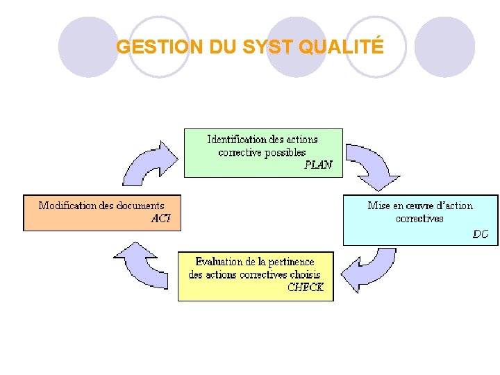 GESTION DU SYST QUALITÉ GESTION DU SYST QUALITÉ