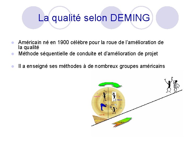 La qualité selon DEMING Américain né en 1900 célèbre pour la roue de l’amélioration La qualité selon DEMING Américain né en 1900 célèbre pour la roue de l’amélioration
