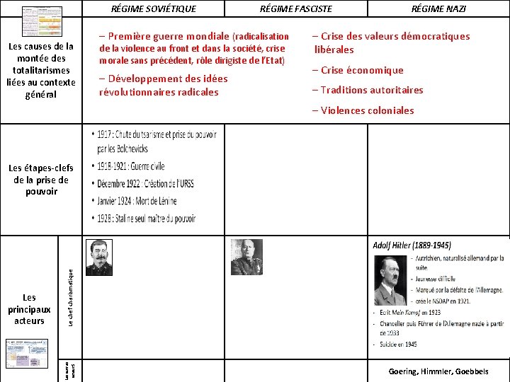 RÉGIME SOVIÉTIQUE Les causes de la montée des totalitarismes liées au contexte général RÉGIME