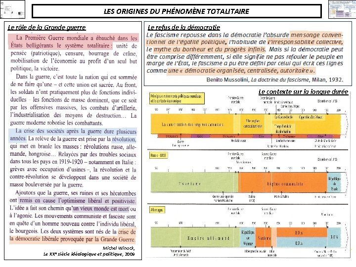 LES ORIGINES DU PHÉNOMÈNE TOTALITAIRE Le rôle de la Grande guerre Le refus de