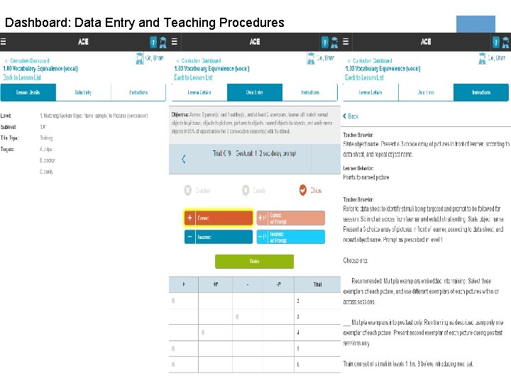 Dashboard: Data Entry and Teaching Procedures 