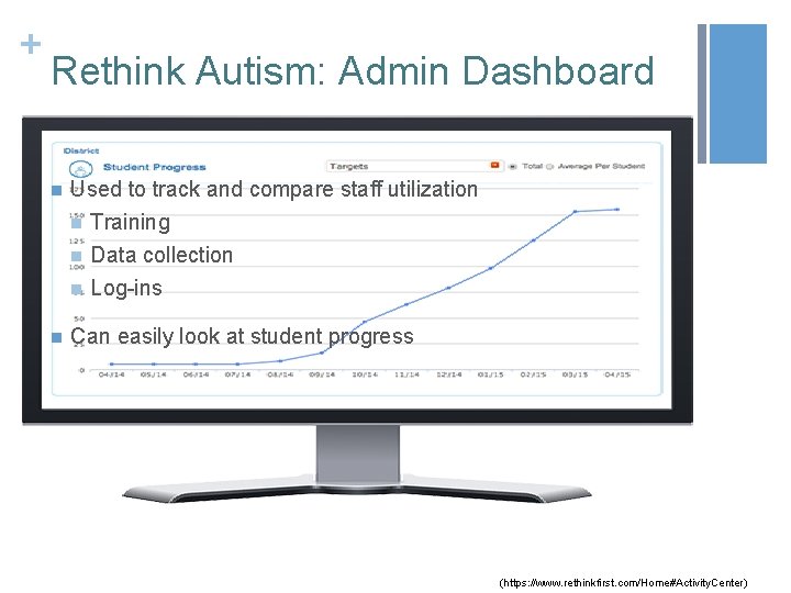 + Rethink Autism: Admin Dashboard n Used to track and compare staff utilization n