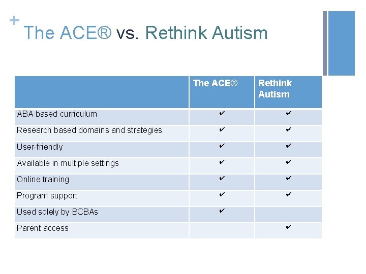 + The ACE® vs. Rethink Autism The ACE® Rethink Autism ABA based curriculum ✔