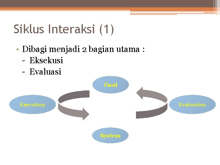 Siklus Interaksi (1) • Dibagi menjadi 2 bagian utama : - Eksekusi - Evaluasi Siklus Interaksi (1) • Dibagi menjadi 2 bagian utama : - Eksekusi - Evaluasi