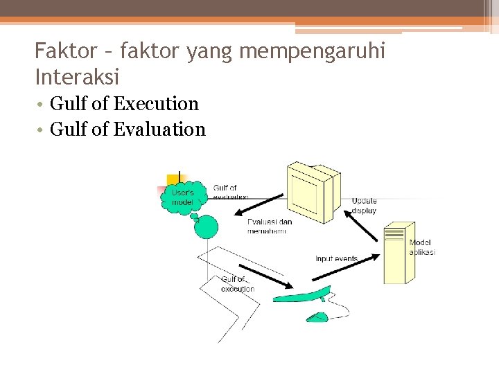 Faktor – faktor yang mempengaruhi Interaksi • Gulf of Execution • Gulf of Evaluation