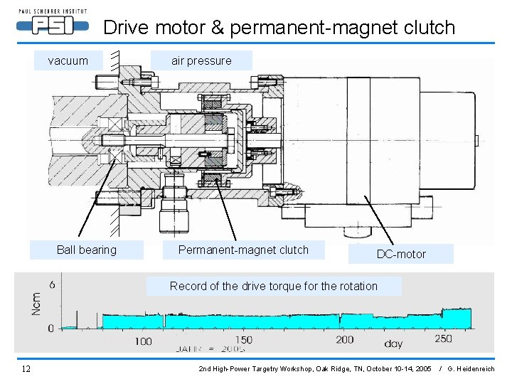 Drive motor & permanent-magnet clutch vacuum Ball bearing air pressure Permanent-magnet clutch DC-motor Record