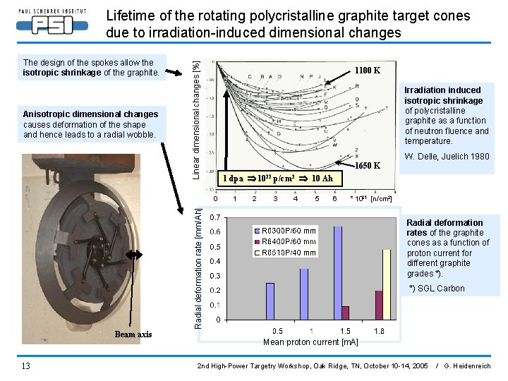 The design of the spokes allow the isotropic shrinkage of the graphite. Anisotropic dimensional