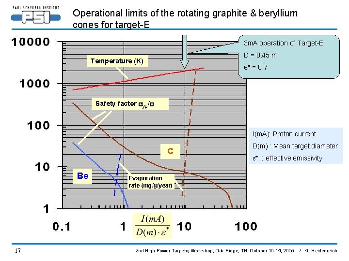 Operational limits of the rotating graphite & beryllium cones for target-E 3 m. A