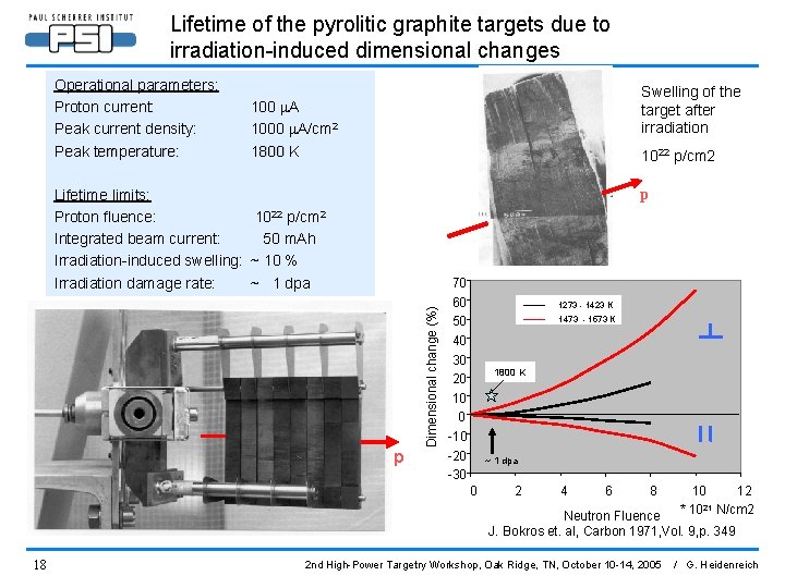 Lifetime of the pyrolitic graphite targets due to irradiation-induced dimensional changes Operational parameters: Proton