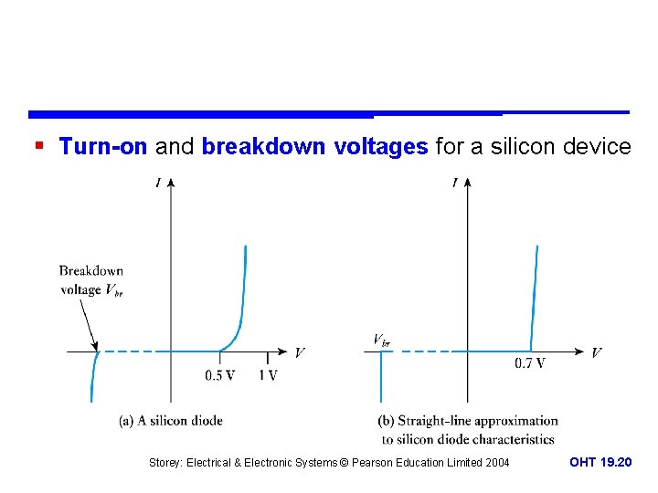 § Turn-on and breakdown voltages for a silicon device Storey: Electrical & Electronic Systems