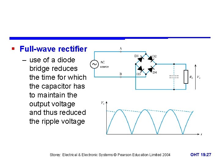 § Full-wave rectifier – use of a diode bridge reduces the time for which