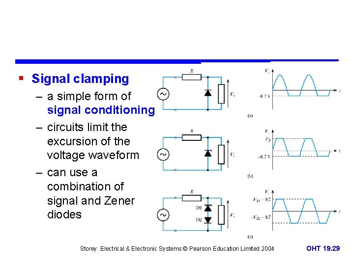 § Signal clamping – a simple form of signal conditioning – circuits limit the
