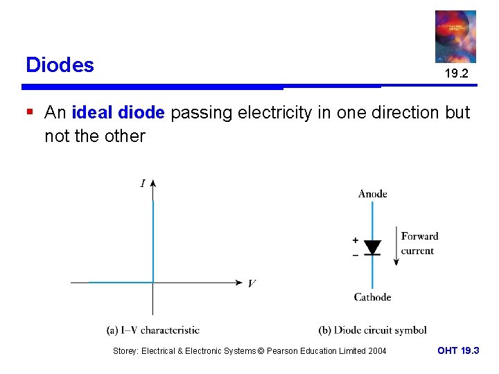 Diodes 19. 2 § An ideal diode passing electricity in one direction but not