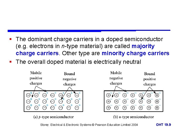 § The dominant charge carriers in a doped semiconductor (e. g. electrons in n-type