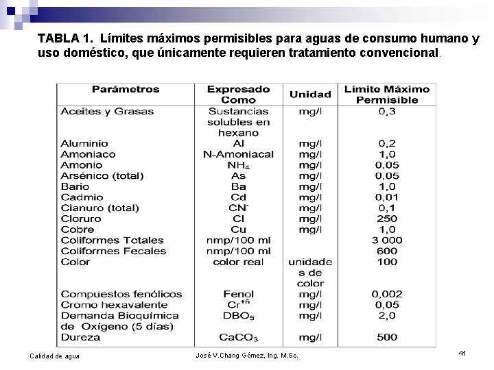 TABLA 1. Límites máximos permisibles para aguas de consumo humano y uso doméstico, que